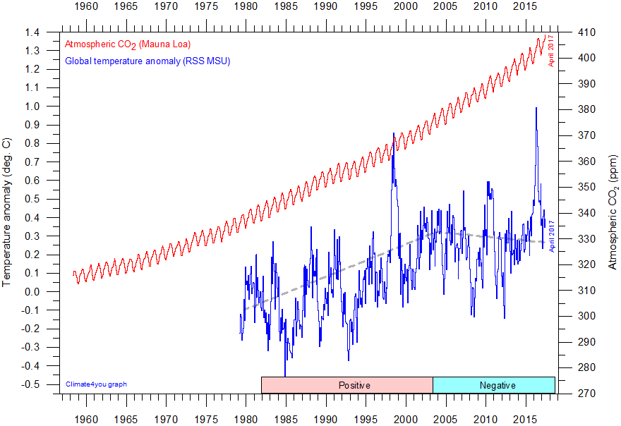 Chart 7